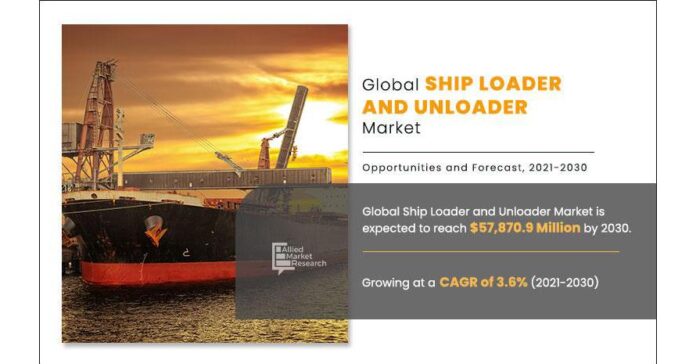 Global Ship Loader and Unloader Market Research, Size, Share, Growth Report 2030