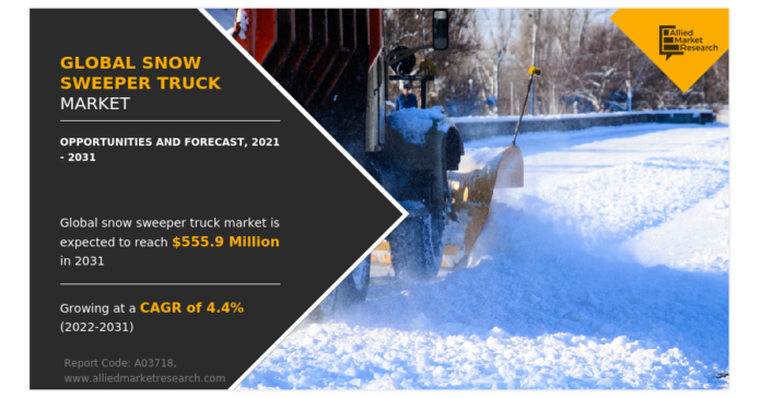 Global Snow Sweeper Truck Market Research, 2031
