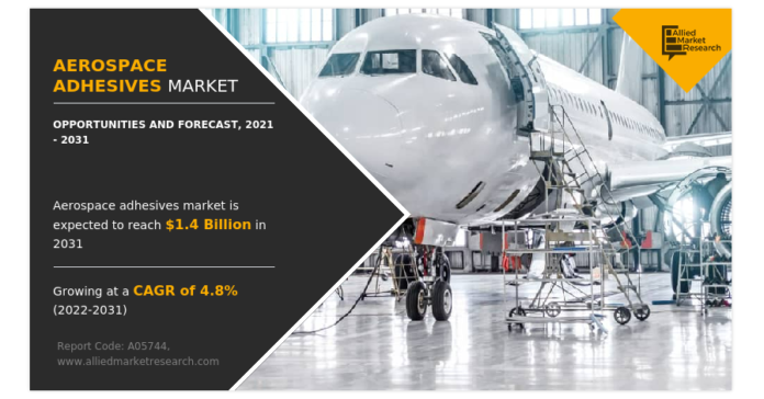 Growth, Trends, and Forecast, 2021-2031