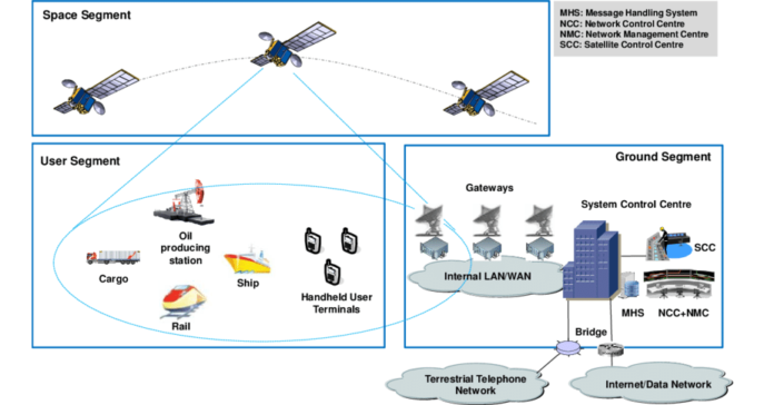How SATCOM Equipment Enables Global Connectivity and Communication