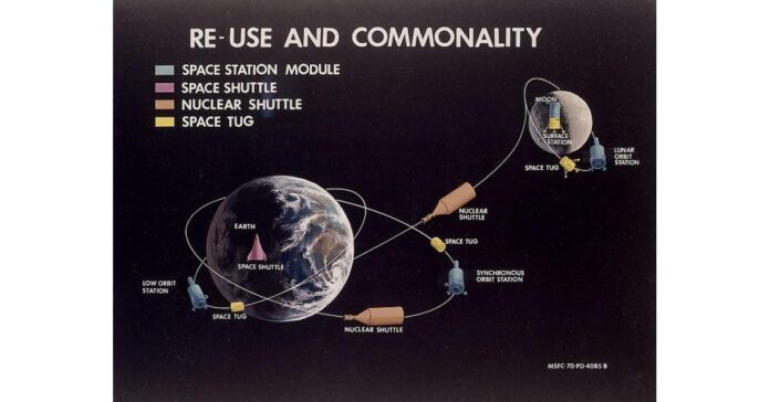 Innovations and Challenges in Space Transportation