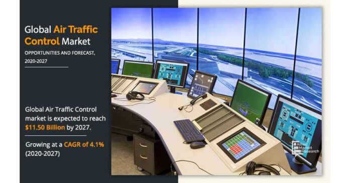 Insights into the Global Air Traffic Control Market Industry Forecast, 2020-2027