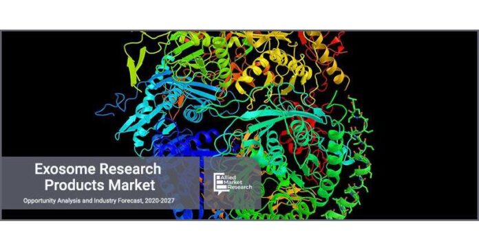 Insights into the Growing Exosome Research Products Market: Revolutionizing Biomarker Discovery
