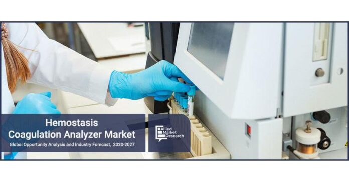 Insights into the Hemostasis/Coagulation Analyzer Market Insights into the Hemostasis/Coagulation Analyzer Market