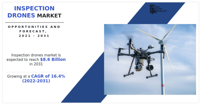 Inspection Drones Market Research Study including Growth Factors, Types and Application by regions 2031