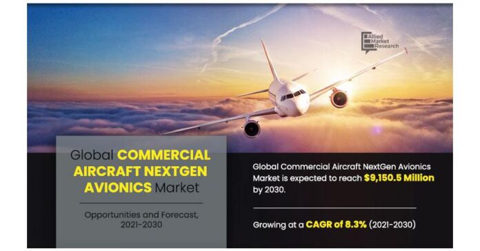 NextGen Avionics Market for Commercial Aircraft Set to Soar in United States