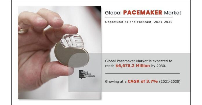 Pacemaker Market to Reach $6.678 Billion by 2030 Pacemaker Market to Reach $6.678 Billion by 2030