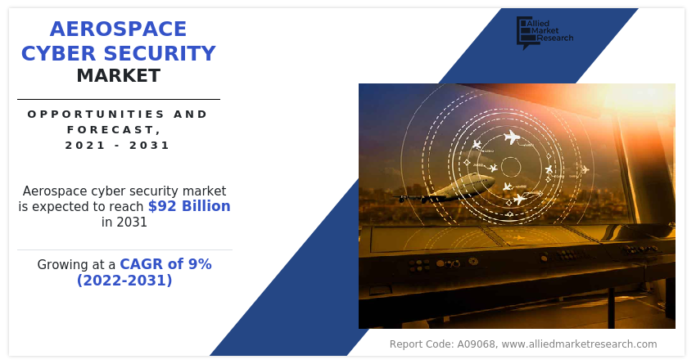 Protecting Aviation in the Digital Age Forecast, 2021-2031