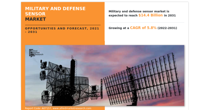 Revolutionary-Sensor-Solutions-for-Modern-Military-Operations.png Revolutionary Sensor Solutions for Modern Military Operations