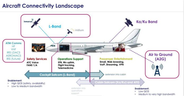 Revolutionizing-Military-Aviation-with-Next-Generation-Connected-Aircraft-Systems.jpeg Revolutionizing Military Aviation with Next-Generation Connected Aircraft Systems