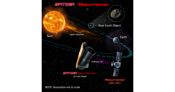 Rhea Space Activity awarded a USSF Contract to Investigate Telerobotic Resurrection of the Spitzer Space Telescope