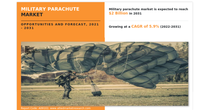 Rising Demand for Military Parachutes Drives Growth in Global Market Forecast, 2021-2031