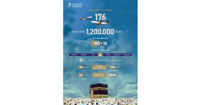 SAUDIA-Group-Allocates-Over-12-Million-Seats-for-Pilgrims-During.jpeg SAUDIA Group Allocates Over 1.2 Million Seats for Pilgrims During Hajj Season 2023