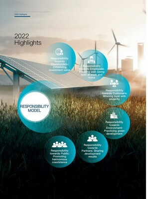 Shanghai Electric Releases 2022 ESG Report, Highlighting Achievements in Innovation, Shanghai Electric Releases 2022 ESG Report, Highlighting Achievements in Innovation, Environmental Protection, and Community Empowerment.