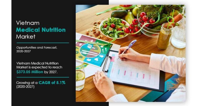 Size, Growth, and Trends 2023
