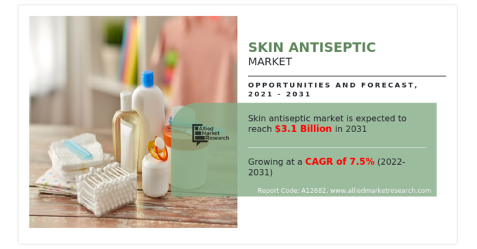 Skin Antiseptic Market is Anticipated to Grow Significantly, to Surpass USD 3.06 Billion by 2031