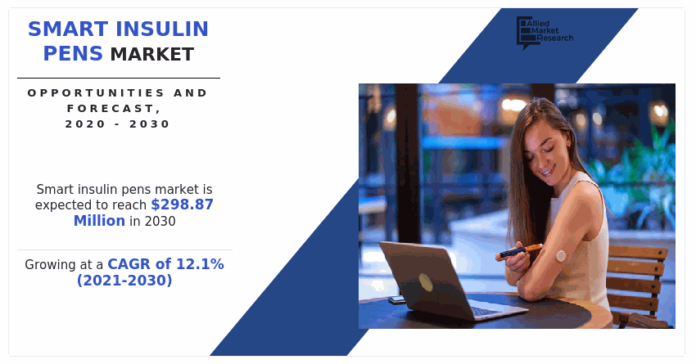 Smart Insulin Pens Market Set to Hit USD 298.8 Million by 2030 with a CAGR of 12.1% : AMR