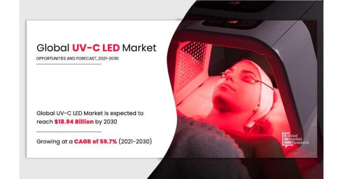 Technology Trends, Revenue Estimation, Assessment of Growth and Strategies by Technology Trends, Revenue Estimation, Assessment of Growth and Strategies by Industry Giants