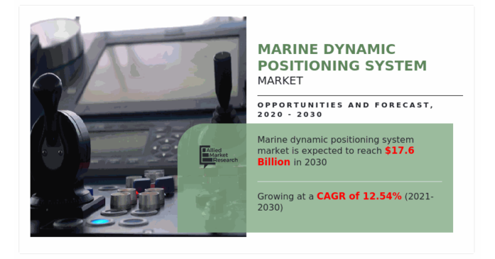 The Evolution and Potential of Marine Dynamic Positioning