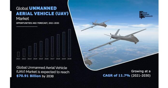 The Future of Unmanned Aerial Vehicles: Emerging Applications and Challenges