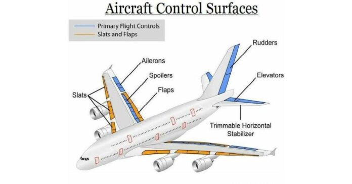 The Importance of Aircraft Control Surfaces in Flight Performance