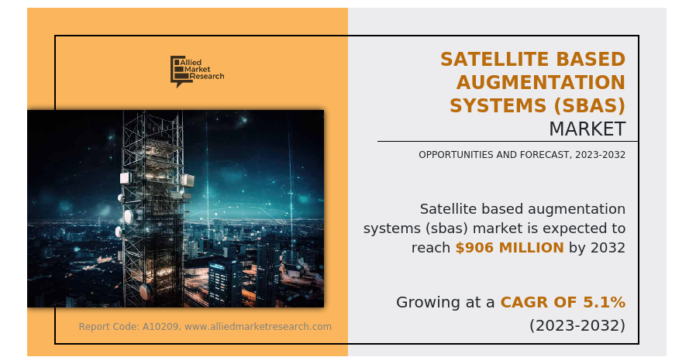 The Increasing Significance of Satellite Based Augmentation Systems (SBAS)