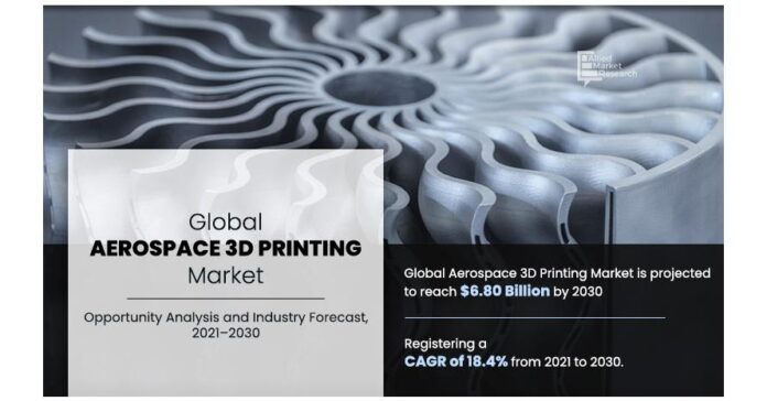 The Sky's the Limit with 3D Printing