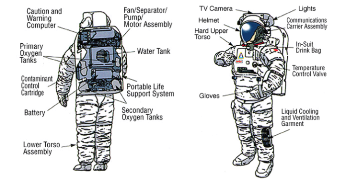 The Vital Role of the Astronaut Spacesuit in Space Exploration