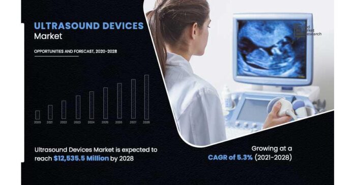 Ultrasound Devices Market Is Set to Register a CAGR of Ultrasound Devices Market Is Set to Register a CAGR of 5.3% With Key Players, Emerging Trends, and Growth Prospects