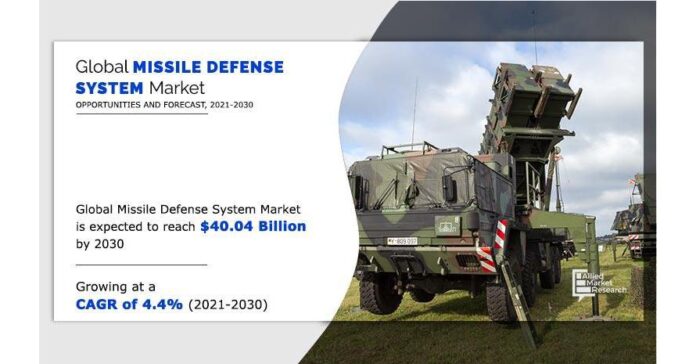 Unveiling the Next Generation Missile Defense System