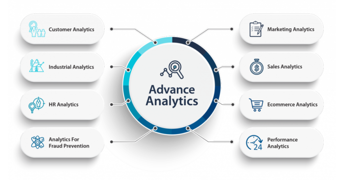 Advanced Analytics Market to Witness Huge Growth by 2029