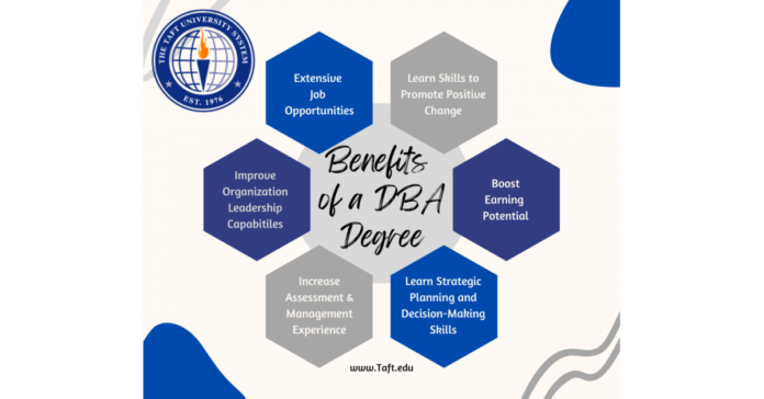 benefits-of-a-dba-degree.png William Howard Taft University Offers 100% Online Doctor of Business Administration Program