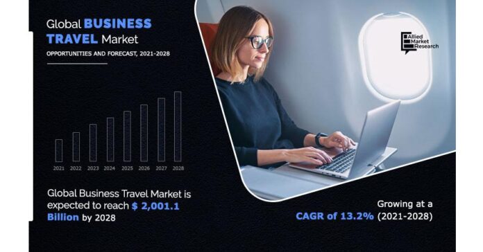 Business Travel Market Future Challenges and Industry Growth Outlook 2028