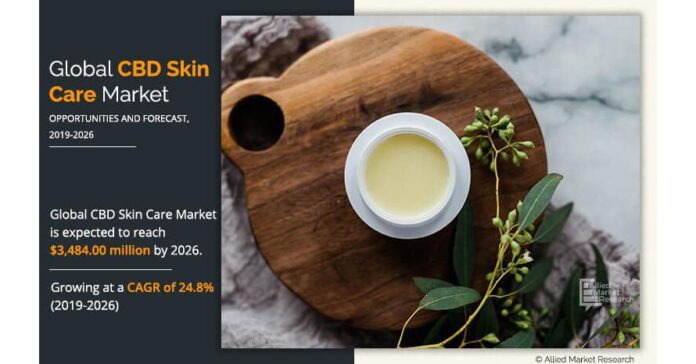 CBD Skin Care Market is expected to reach USD 3,484.00 million
