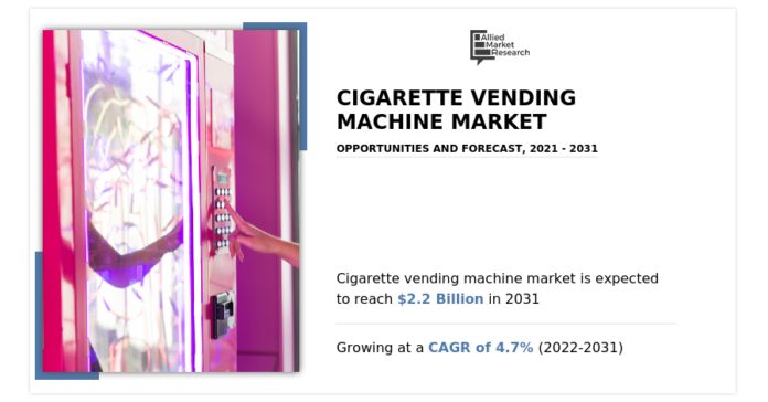 Cigarette Vending Machine Market to Reach $2.2 Billion, Globally, by 2031