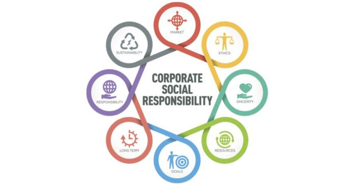 Corporate Social Responsibility (CSR) Market Giants Spending Is Going To Boom with Goodera, Benevity, Tennaxia