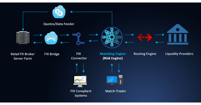 digital-asset-trading-platform.png Digital Asset Trading Platform Market Giants Spending Is Going To Boom with Kraken, Huobi, Bittrex