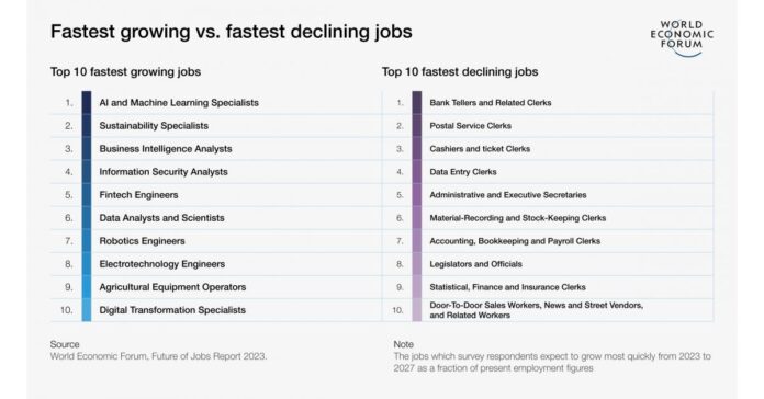 WEF’s Future of Jobs Report 2023