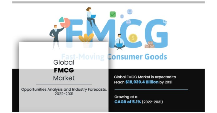FMCG Market Future Demand and Leading Players Updates by Forecast to 2031