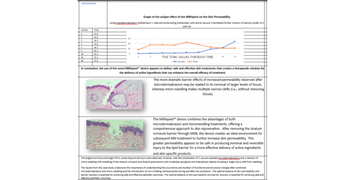MIRApeel Establishes New Standard in Efficacious Aesthetic Treatments