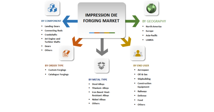 Impression Die Forging Market Size, Share & Industry 2030