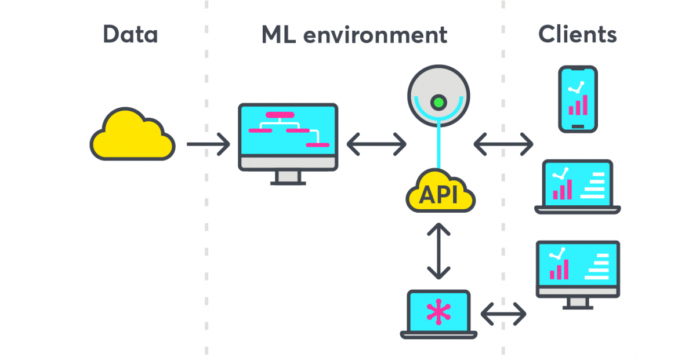 machine-learning-as-a-service.png Machine Learning as a Service (MLaaS) Market Giants Spending Is Going To Boom with Microsoft, Google, Fico