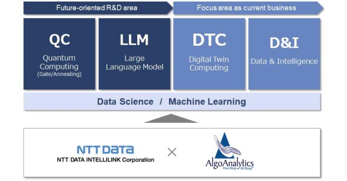 AlgoAnalytics announces capital and business alliance with NTT DATA INTELLILINK Corporation of Japan
