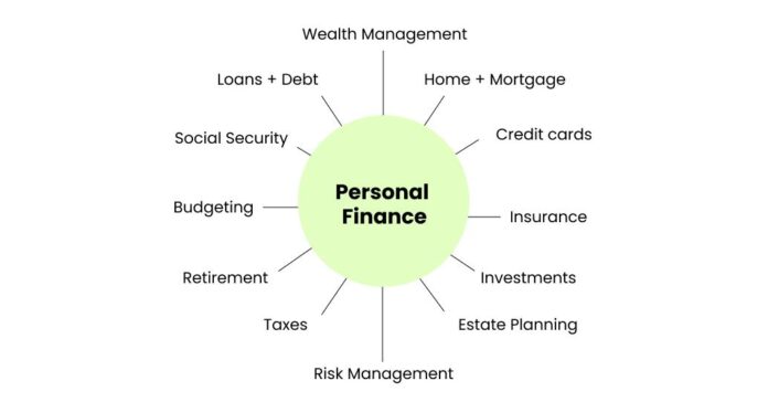 Personal Finance Services Market Is Booming Worldwide with Mint, Doxo, Microsoft