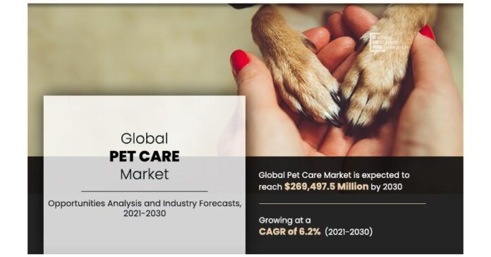 Pet Care Market Increasing Demand, Emerging Trends, Growth Opportunities and Future scope