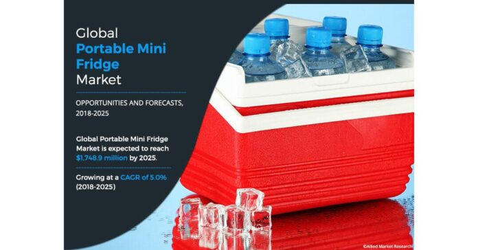 Portable Mini Fridge Market is Expected to be Worth $1,748.9 Million in 2025, At a CAGR of 5.0% During 2018 to 2025
