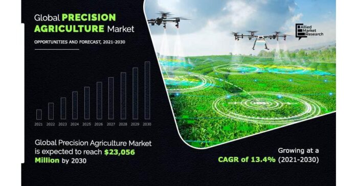 Precision Agriculture Market with All Important information (Size, Growth, Types, Applications) Forecast 2021-2030