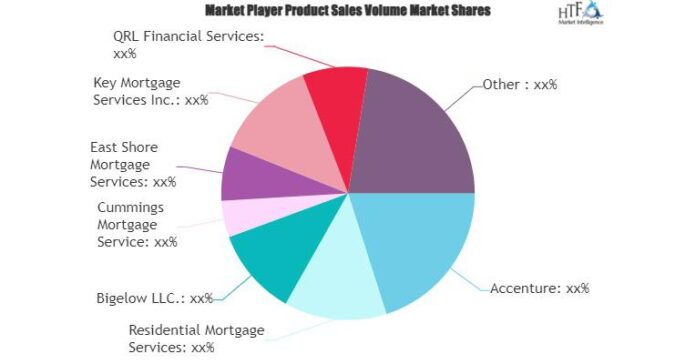 Residential Mortgage Service Market Is Likely to Enjoy a Tremendous Growth in Near Future