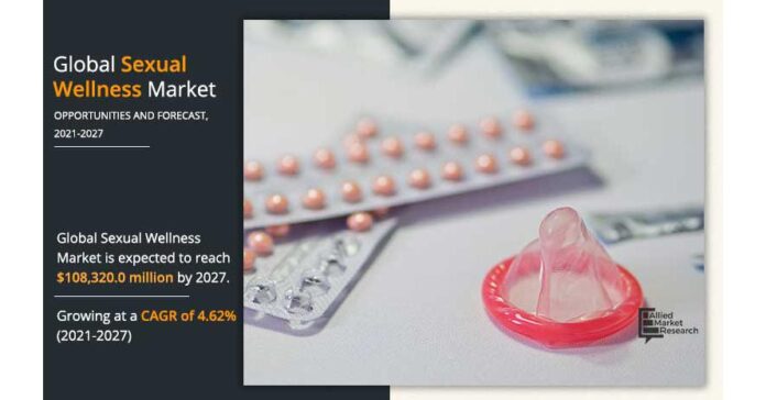 Sexual Wellness Market to Surge at a Robust Pace in Terms of Revenue Over 2021 to 2027