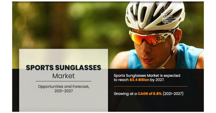 Sports Sunglasses Market Trends to Witness Astonishing Growth With projected to reach $3.4 billion by 2027